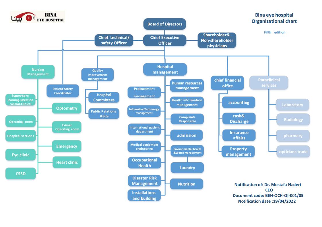 Uses Of Organizational Chart