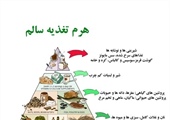 مطلب قبلی