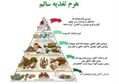 برگزاری كلاس آموزشی رایگان نقش تغذیه سالم در فشار خون