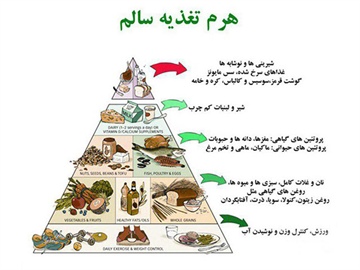 برگزاری كلاس آموزشی رایگان نقش...